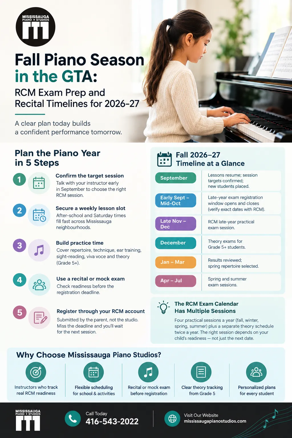 RCM piano exam preparation and Fall 2026-27 timeline infographic for Mississauga piano students