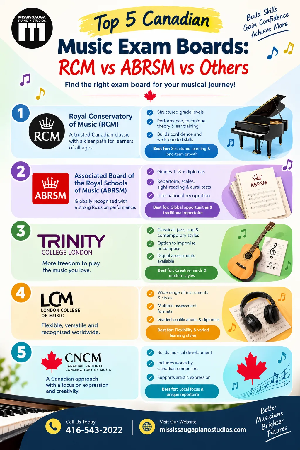 Infographic comparing five Canadian music exam boards: RCM, ABRSM, Trinity College London, LCM, and CNCM, with their key benefits